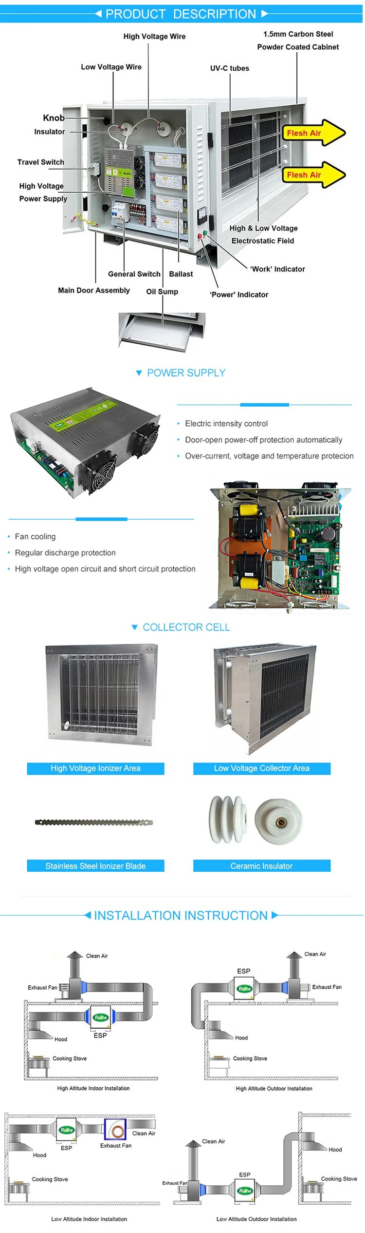 Dr Aire 98% Oil Mist Removal Rate Industrial Oil Mist Collector Oil Mist Filter for CNC Emission