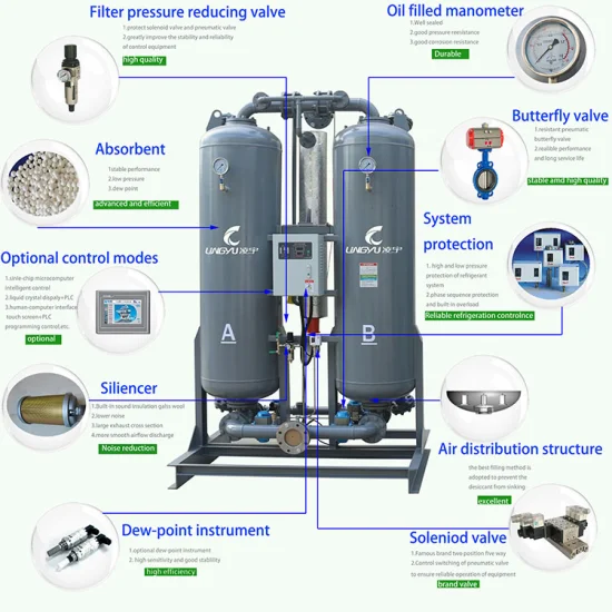 Tecnologie sofisticate: essiccatore d'aria compressa ecologico